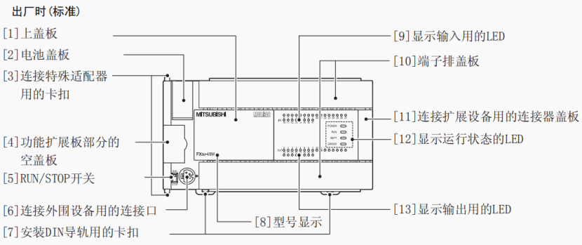 東莞PLC編程培訓,零基礎學習PLC編程控制,三菱FX3U PLC結構介紹 東莞PLC編程培訓,零基礎學習PLC編程控制,三菱FX3U PLC結構介紹
