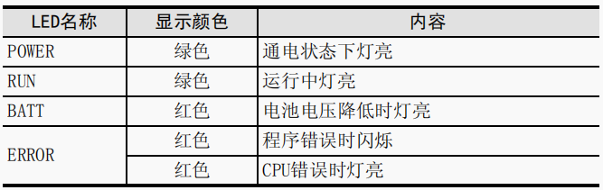 東莞PLC編程培訓，零基礎學習PLC編程控制，三菱FX3U PLC結構介紹