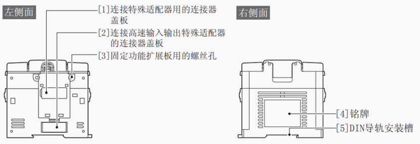 東莞PLC編程培訓,零基礎學習PLC編程控制,三菱FX3U PLC結構介紹 東莞PLC編程培訓,零基礎學習PLC編程控制,三菱FX3U PLC結構介紹