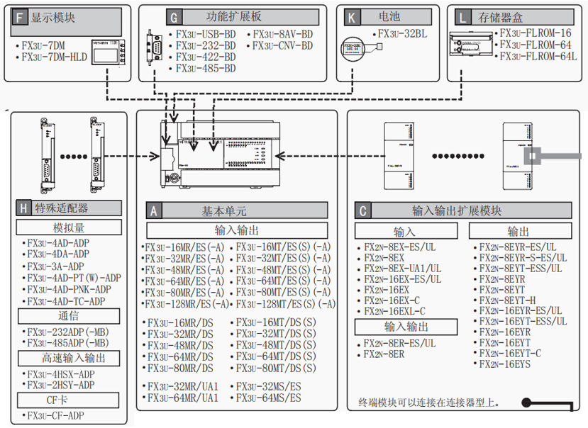 東莞PLC編程培訓