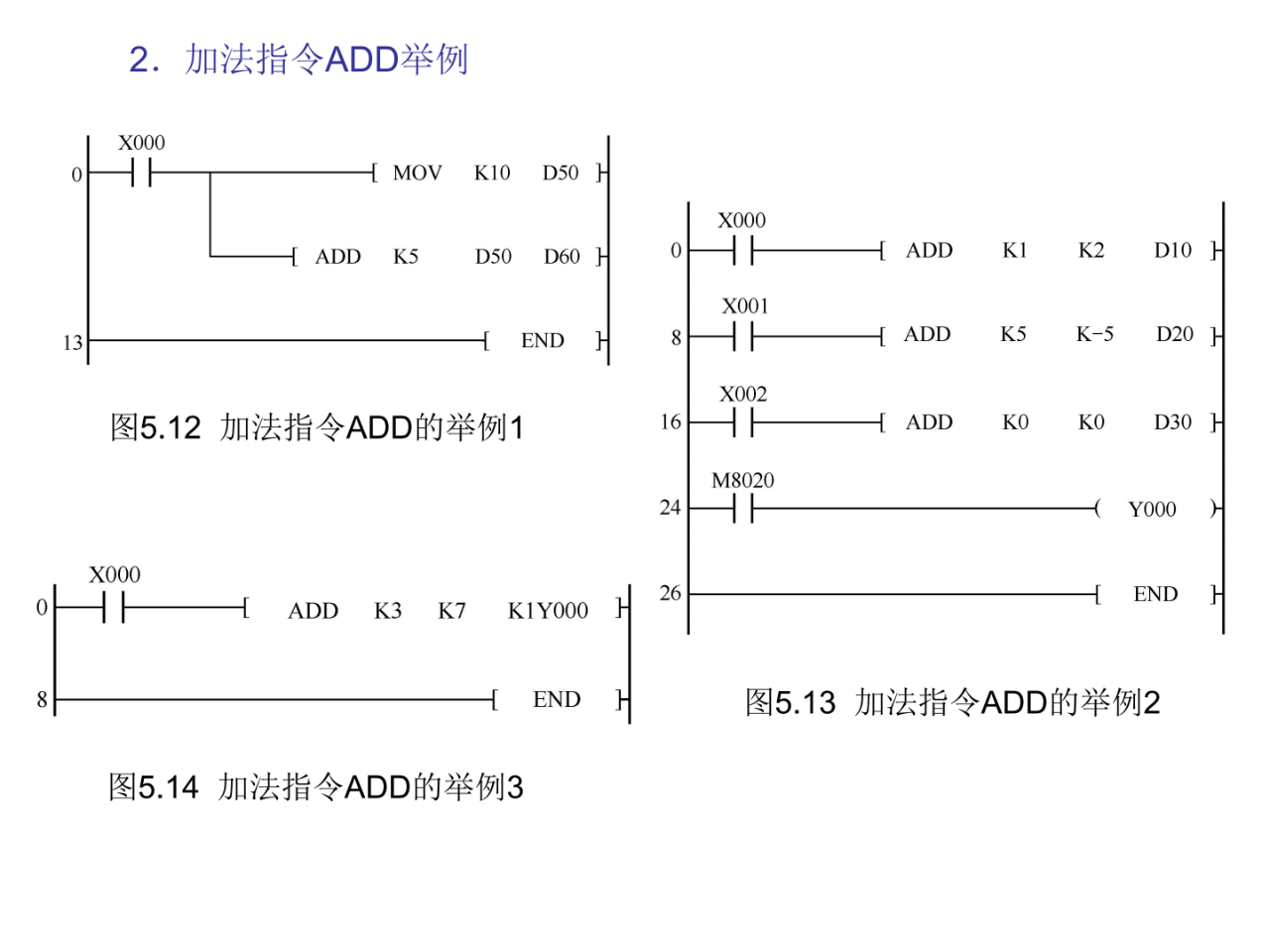 大朗智通培訓(xùn)學(xué)校，plc培訓(xùn)
