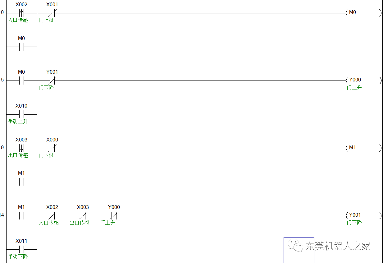 東莞plc編程培訓，小車車庫自動門控制系統PLC程序講解，大朗智通培訓學校