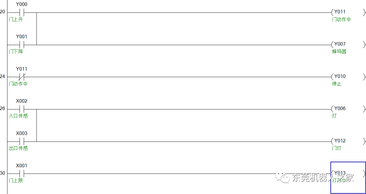 東莞plc編程培訓，小車車庫自動門控制系統PLC程序講解，大朗智通培訓學校