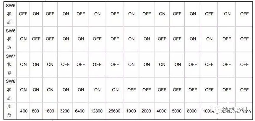 東莞plc編程培訓(xùn)，步進(jìn)電機(jī)驅(qū)動(dòng)器的正確接線和應(yīng)用，大朗智通培訓(xùn)學(xué)校，電工培訓(xùn)