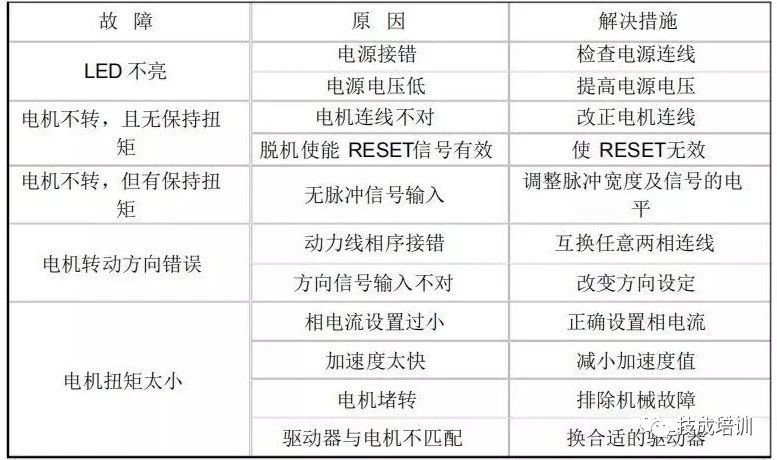 東莞plc編程培訓(xùn)，步進(jìn)電機(jī)驅(qū)動(dòng)器的正確接線和應(yīng)用，大朗智通培訓(xùn)學(xué)校，電工培訓(xùn)