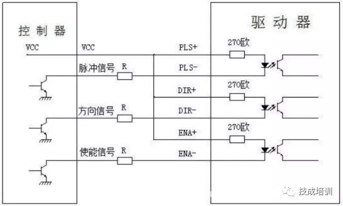 東莞plc編程培訓(xùn)，步進(jìn)電機(jī)驅(qū)動(dòng)器的正確接線和應(yīng)用，大朗智通培訓(xùn)學(xué)校，電工培訓(xùn)
