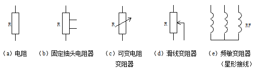 電工知識電阻、東莞電工證培訓學校-東莞考電工證多少錢 電工知識電阻、東莞電工證培訓學校-東莞考電工證多少錢