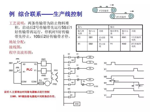 東莞plc編程培訓- 基礎plc編程實例-東莞電氣自動化培訓-大朗智通培訓學校
