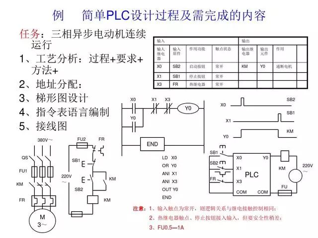 東莞plc編程培訓- 基礎plc編程實例-東莞電氣自動化培訓-大朗智通培訓學校