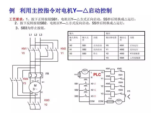 東莞plc編程培訓- 基礎plc編程實例-東莞電氣自動化培訓-大朗智通培訓學校