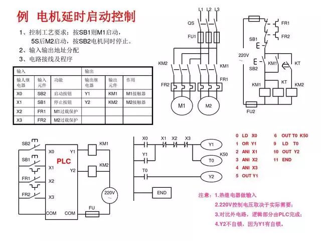 東莞plc編程培訓- 基礎plc編程實例-東莞電氣自動化培訓-大朗智通培訓學校