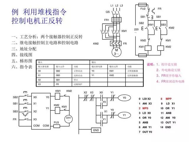 東莞plc編程培訓- 基礎plc編程實例-東莞電氣自動化培訓-大朗智通培訓學校