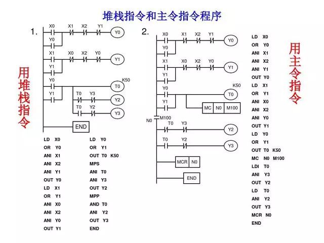 東莞plc編程培訓- 基礎plc編程實例-東莞電氣自動化培訓-大朗智通培訓學校