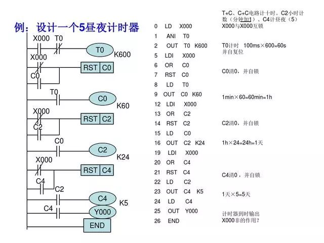 東莞plc編程培訓- 基礎plc編程實例-東莞電氣自動化培訓-大朗智通培訓學校