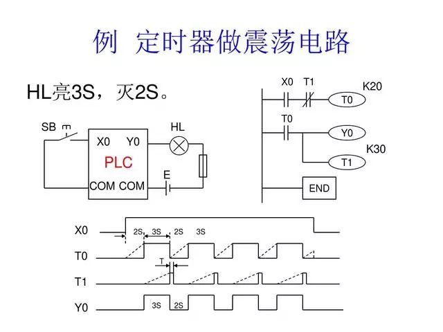 東莞plc編程培訓- 基礎plc編程實例-東莞電氣自動化培訓-大朗智通培訓學校
