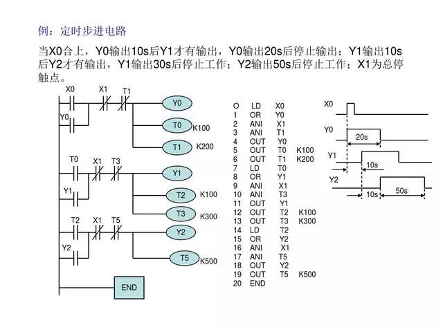 東莞plc編程培訓- 基礎plc編程實例-東莞電氣自動化培訓-大朗智通培訓學校