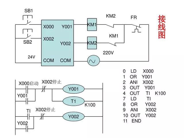 東莞plc編程培訓- 基礎plc編程實例-東莞電氣自動化培訓-大朗智通培訓學校