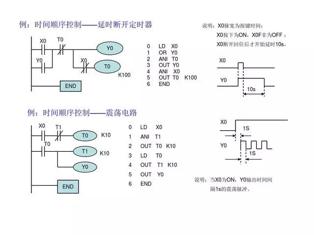 東莞plc編程培訓- 基礎plc編程實例-東莞電氣自動化培訓-大朗智通培訓學校