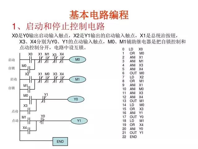 東莞plc編程培訓- 基礎plc編程實例-東莞電氣自動化培訓-大朗智通培訓學校