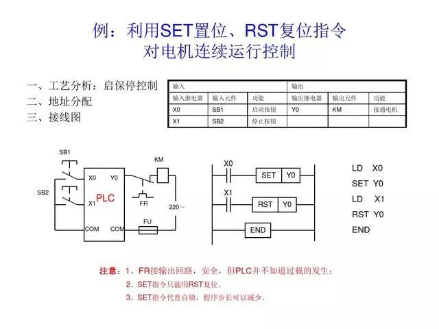 東莞plc編程培訓- 基礎plc編程實例-東莞電氣自動化培訓-大朗智通培訓學校