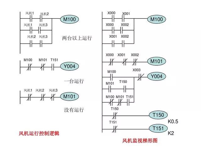 東莞plc編程培訓- 基礎plc編程實例-東莞電氣自動化培訓-大朗智通培訓學校
