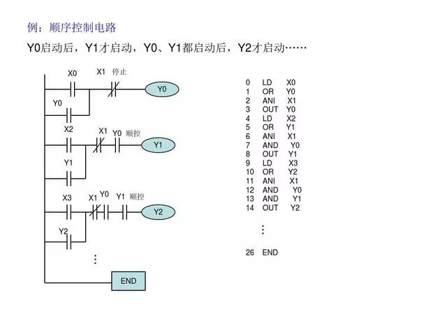 東莞plc編程培訓- 基礎plc編程實例-東莞電氣自動化培訓-大朗智通培訓學校
