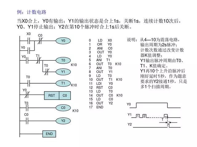 東莞plc編程培訓- 基礎plc編程實例-東莞電氣自動化培訓-大朗智通培訓學校