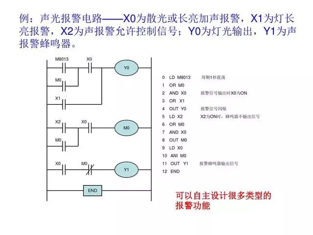 東莞plc編程培訓- 基礎plc編程實例-東莞電氣自動化培訓-大朗智通培訓學校