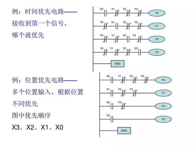 東莞plc編程培訓- 基礎plc編程實例-東莞電氣自動化培訓-大朗智通培訓學校
