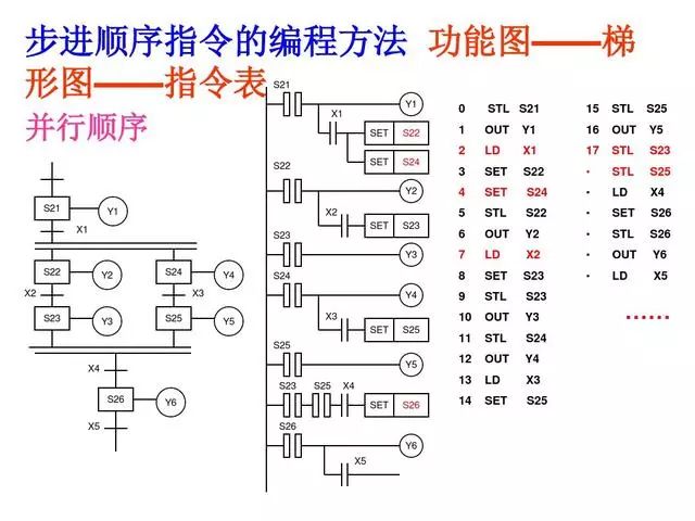 東莞plc編程培訓- 基礎plc編程實例-東莞電氣自動化培訓-大朗智通培訓學校