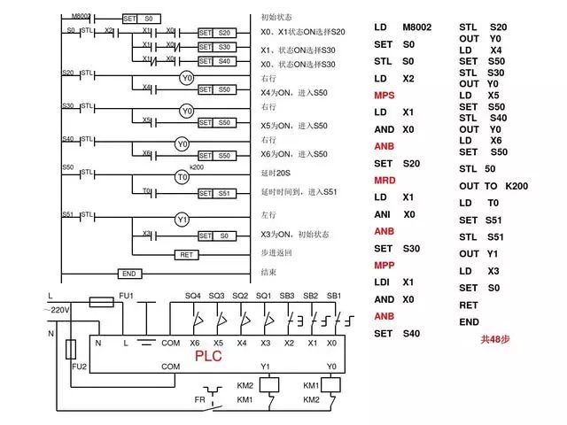 東莞plc編程培訓- 基礎plc編程實例-東莞電氣自動化培訓-大朗智通培訓學校