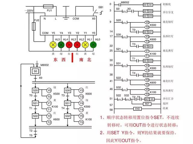 東莞plc編程培訓- 基礎plc編程實例-東莞電氣自動化培訓-大朗智通培訓學校