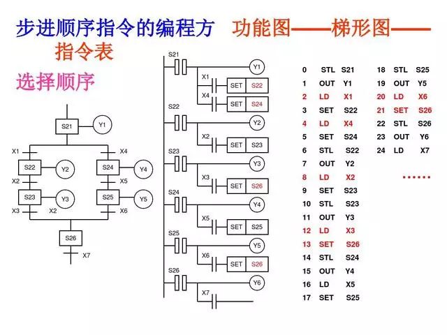 東莞plc編程培訓- 基礎plc編程實例-東莞電氣自動化培訓-大朗智通培訓學校