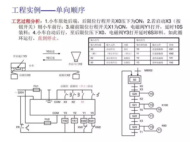 東莞plc編程培訓- 基礎plc編程實例-東莞電氣自動化培訓-大朗智通培訓學校
