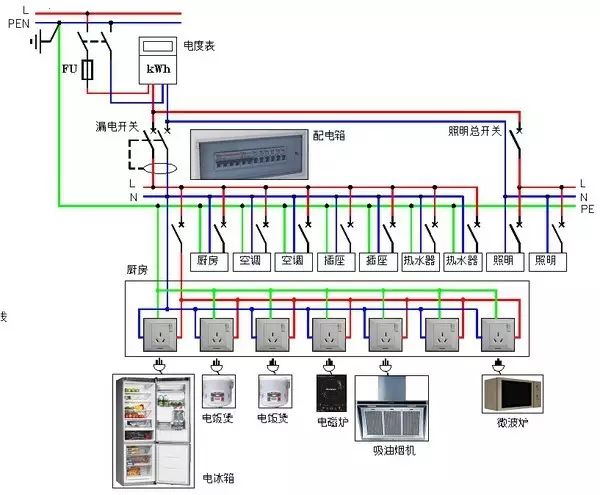 東莞電氣自動(dòng)化培訓(xùn)， 怎樣用CAD繪制漂亮電氣圖? 大朗智通培訓(xùn)學(xué)校
