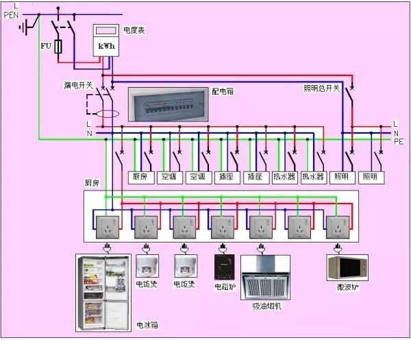 東莞電氣自動(dòng)化培訓(xùn)， 怎樣用CAD繪制漂亮電氣圖? 大朗智通培訓(xùn)學(xué)校