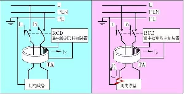 東莞電氣自動(dòng)化培訓(xùn)， 怎樣用CAD繪制漂亮電氣圖? 大朗智通培訓(xùn)學(xué)校