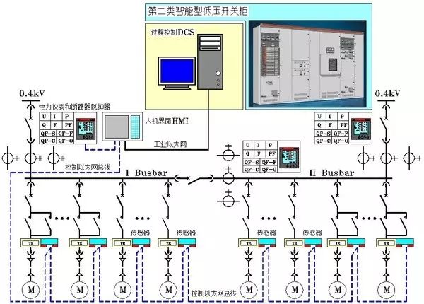 東莞電氣自動(dòng)化培訓(xùn)， 怎樣用CAD繪制漂亮電氣圖? 大朗智通培訓(xùn)學(xué)校