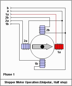 東莞plc編程培訓,PLC怎樣通過驅動器控制步進電機的運轉,大朗智通培訓學校 東莞plc編程培訓,PLC怎樣通過驅動器控制步進電機的運轉,大朗智通培訓學校