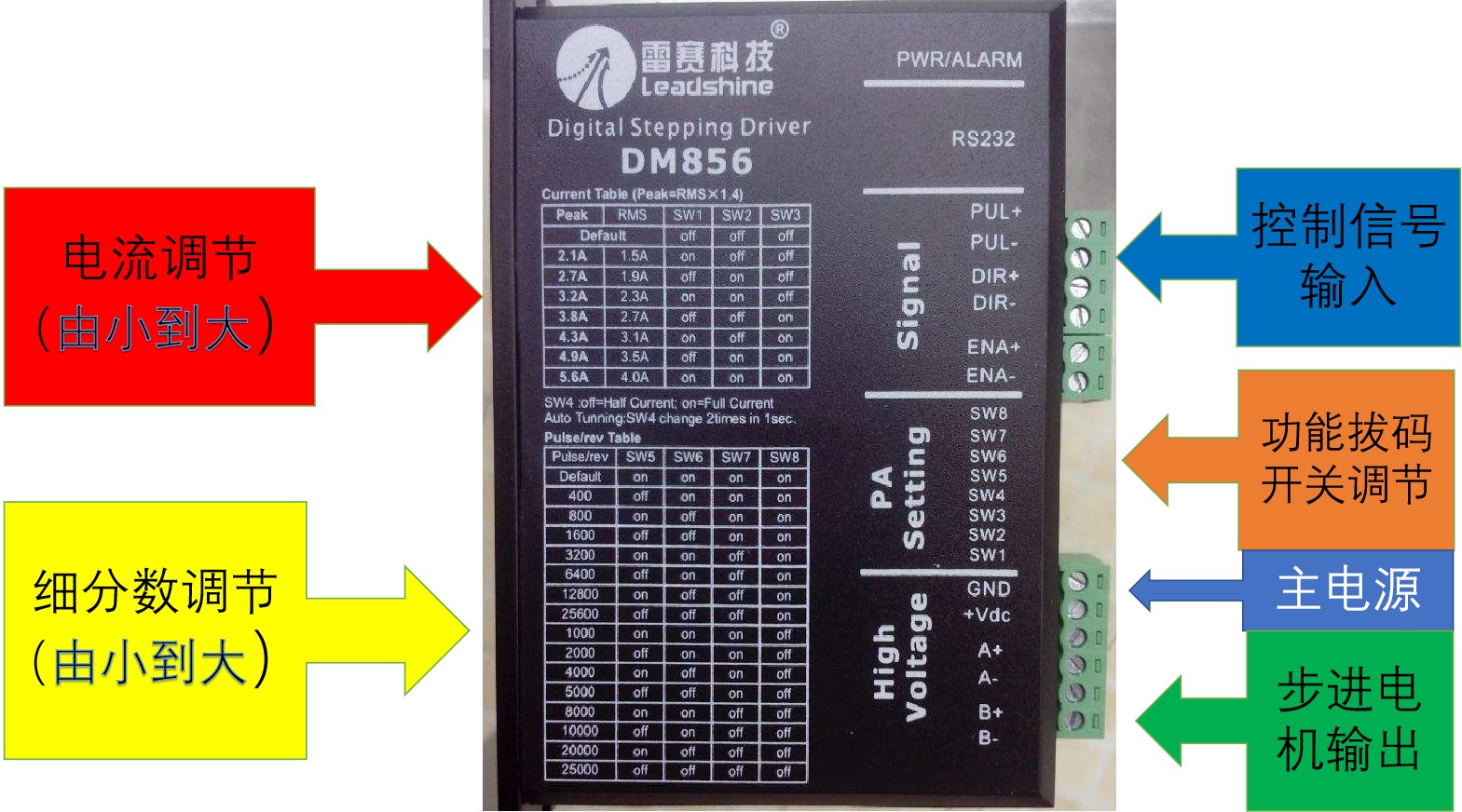 東莞plc編程培訓，PLC怎樣通過驅動器控制步進電機的運轉，大朗智通培訓學校