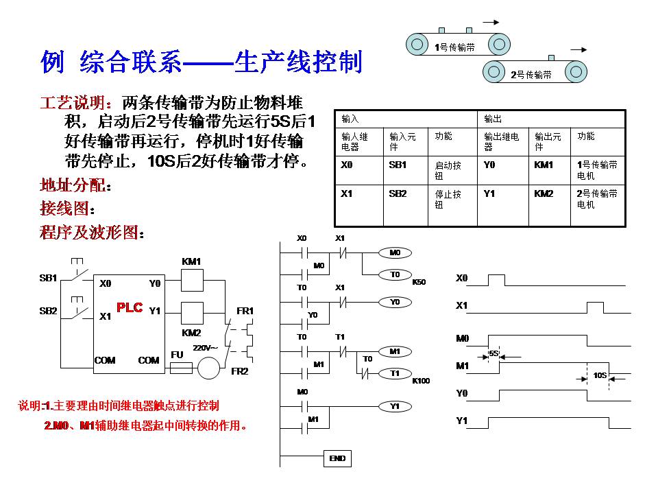 三菱plc-plc編程入門-東莞plc編程培訓-東莞電氣自動化培訓 三菱plc-plc編程入門-東莞plc編程培訓-東莞電氣自動化培訓
