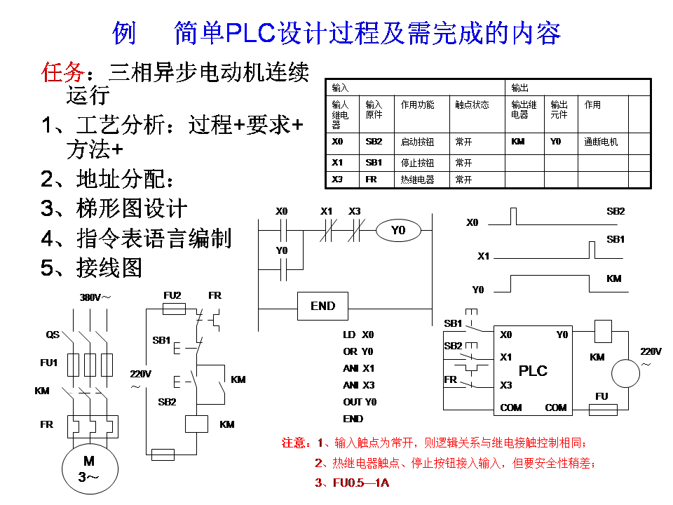 三菱plc-plc編程入門-東莞plc編程培訓-東莞電氣自動化培訓 三菱plc-plc編程入門-東莞plc編程培訓-東莞電氣自動化培訓