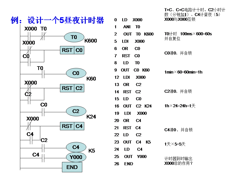 三菱plc-plc編程入門-東莞plc編程培訓-東莞電氣自動化培訓 三菱plc-plc編程入門-東莞plc編程培訓-東莞電氣自動化培訓
