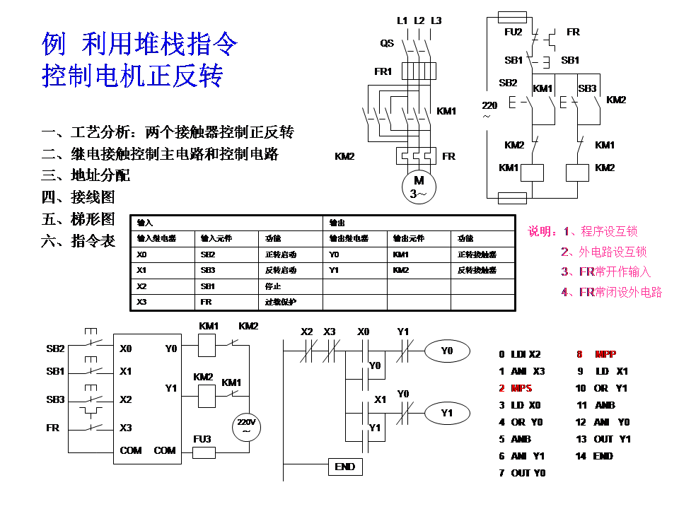 三菱plc-plc編程入門-東莞plc編程培訓-東莞電氣自動化培訓 三菱plc-plc編程入門-東莞plc編程培訓-東莞電氣自動化培訓