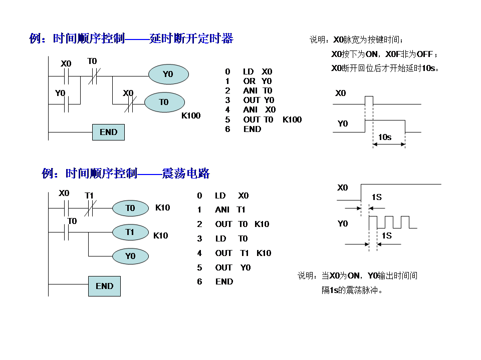 三菱plc-plc編程入門-東莞plc編程培訓-東莞電氣自動化培訓 三菱plc-plc編程入門-東莞plc編程培訓-東莞電氣自動化培訓