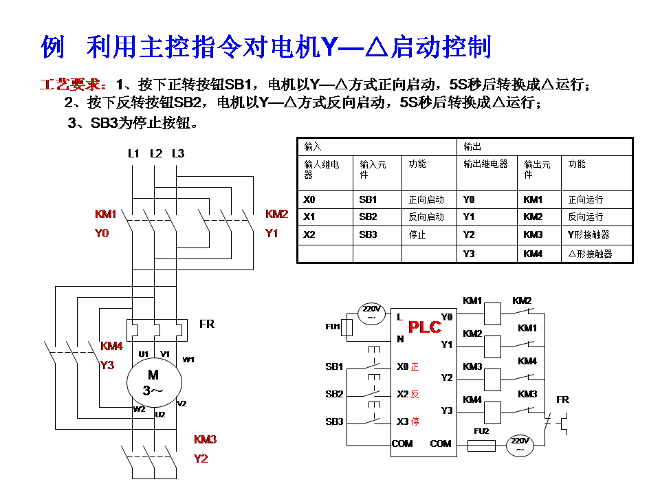三菱plc-plc編程入門-東莞plc編程培訓-東莞電氣自動化培訓 三菱plc-plc編程入門-東莞plc編程培訓-東莞電氣自動化培訓