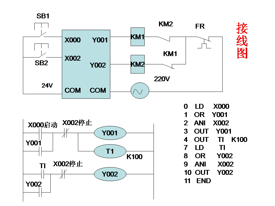 三菱plc-plc編程入門-東莞plc編程培訓-東莞電氣自動化培訓 三菱plc-plc編程入門-東莞plc編程培訓-東莞電氣自動化培訓