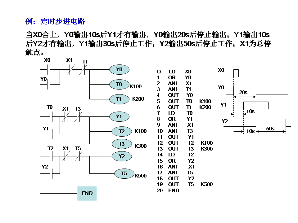 三菱plc-plc編程入門-東莞plc編程培訓-東莞電氣自動化培訓 三菱plc-plc編程入門-東莞plc編程培訓-東莞電氣自動化培訓