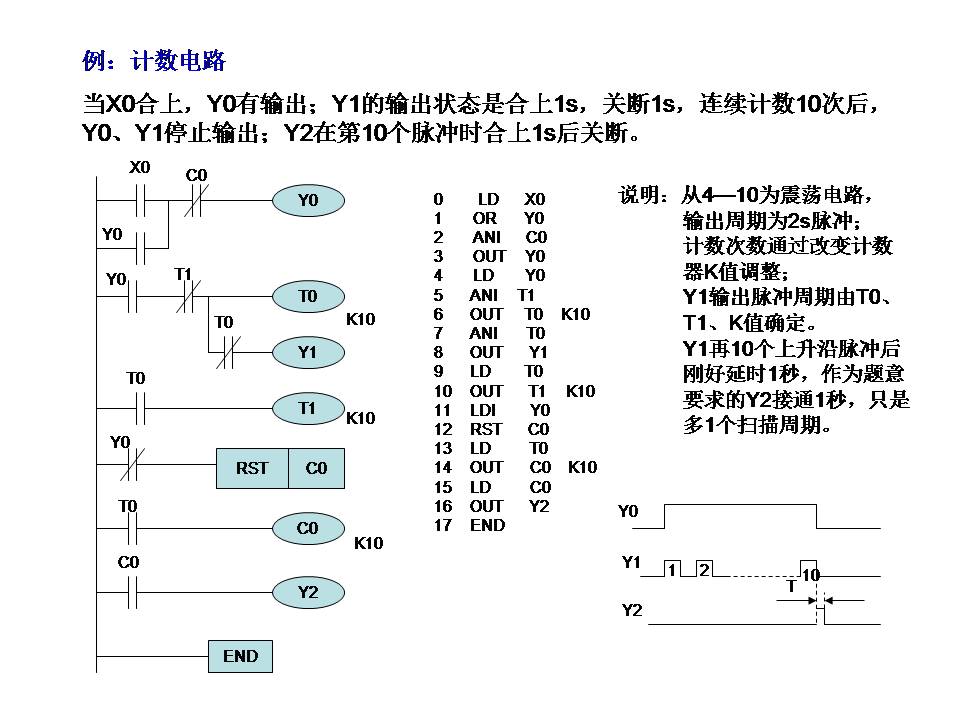 三菱plc-plc編程入門-東莞plc編程培訓-東莞電氣自動化培訓