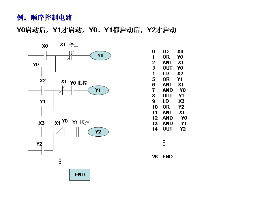 三菱plc-plc編程入門-東莞plc編程培訓-東莞電氣自動化培訓 三菱plc-plc編程入門-東莞plc編程培訓-東莞電氣自動化培訓